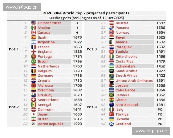 围绕2026世界杯意大利队完整赛程的深度解析特别专题集锦
